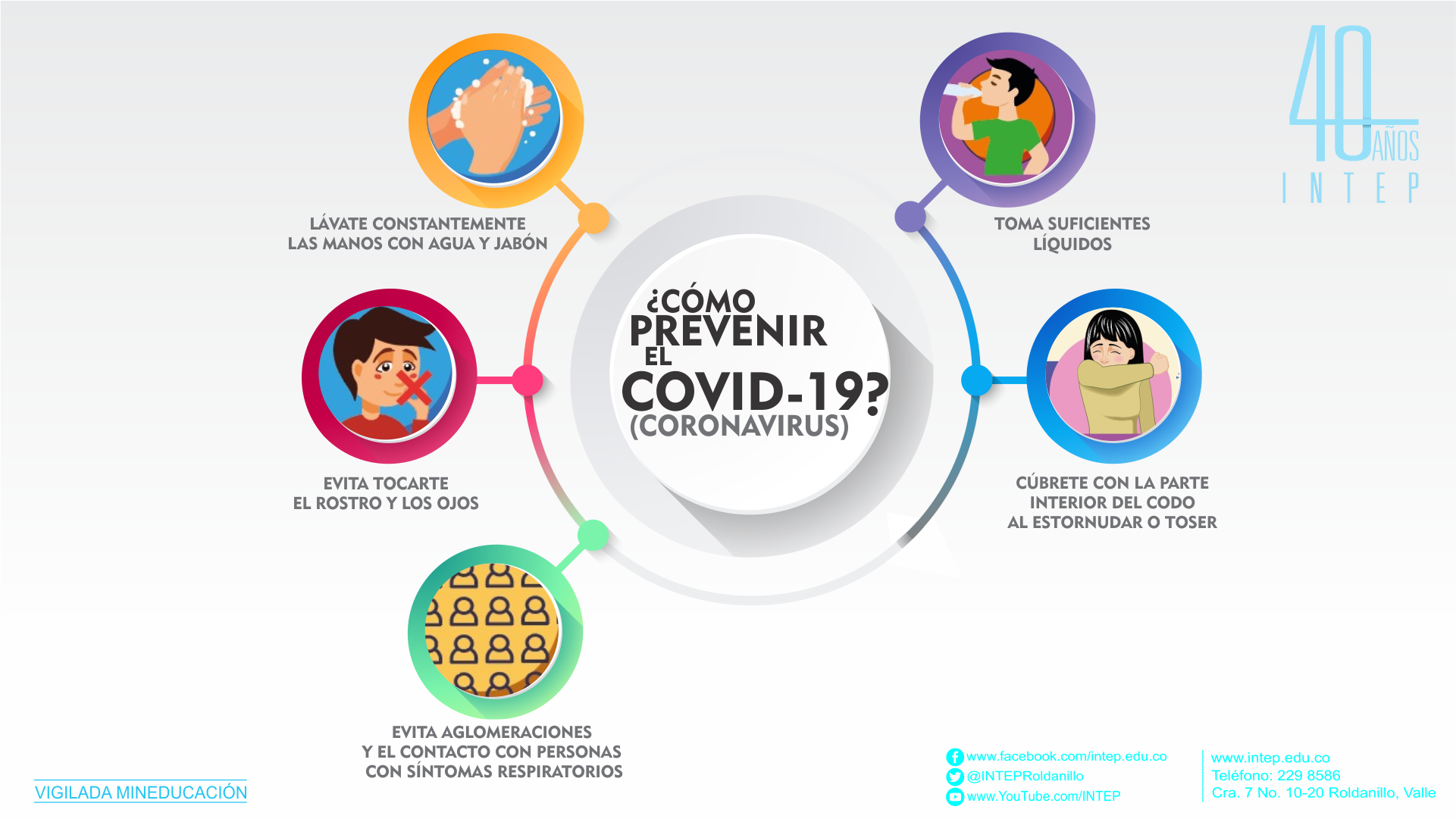 Cómo prevenir el COVID- 19 (Coronavirus)