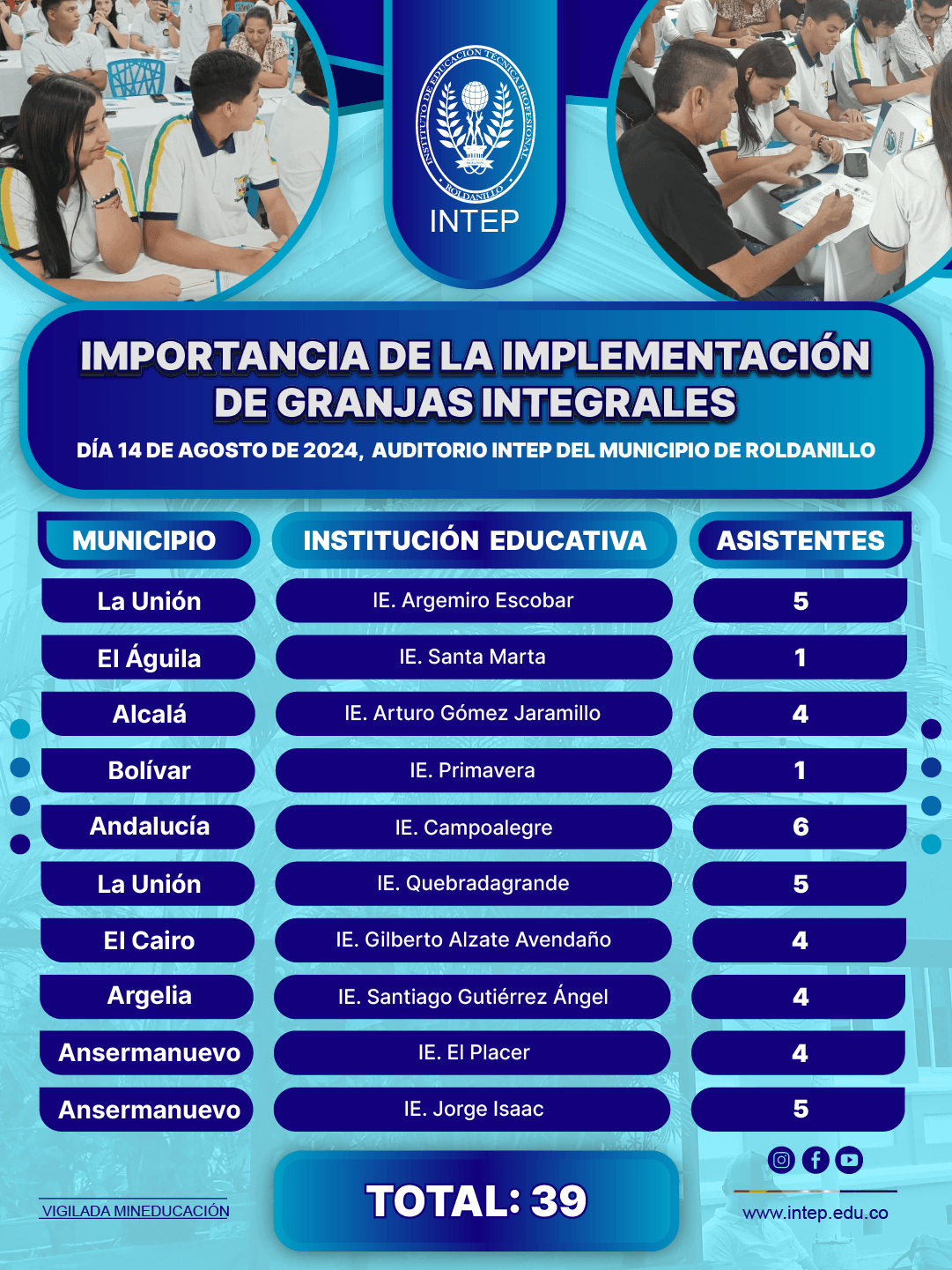 Implementación de Granjas Integrales