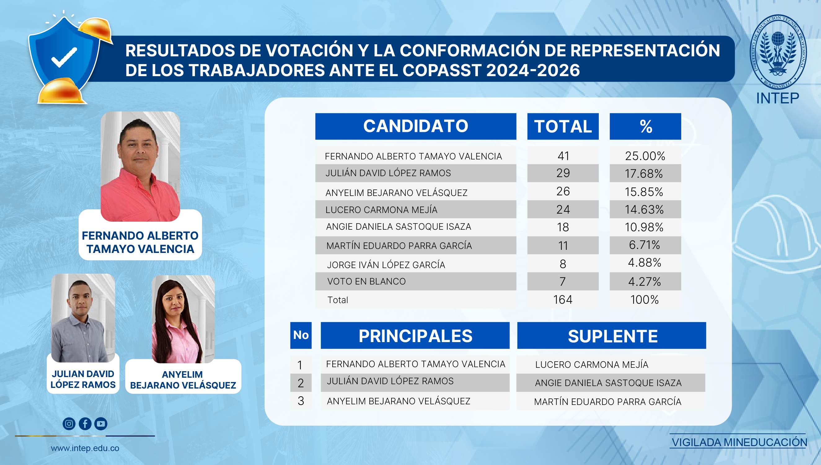 Publicación de Resultados de votación COPASST 2024-2026