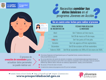 Fecha de Novedades Jóvenes en Acción