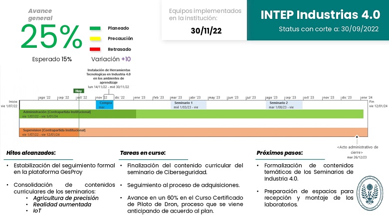 Avance en el Proyecto Industria 4.0