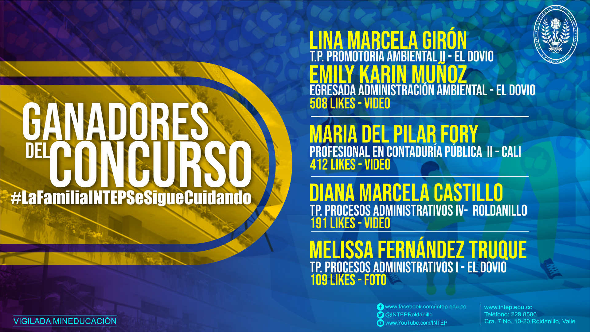 Ganadores del Concurso  #LaFamiliaINTEPSeSigueCuidando.