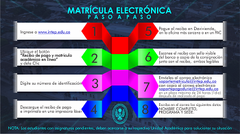 Matrícula Electrónica Paso a Paso