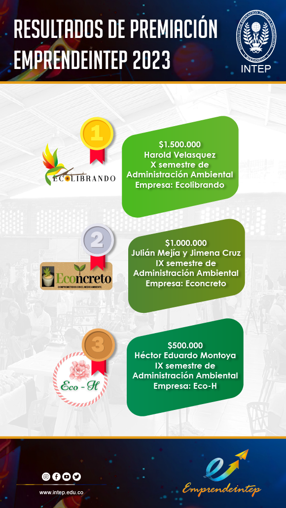 ´Resultados de Premiación EMPRENDEINTEP 2023