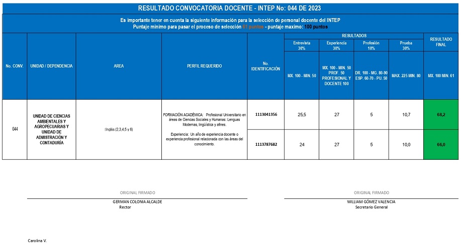 RESULTADOS CONVOCATORIAS DOCENTE BANCO DE ELEGIBLES INTEP No. 044 DE 2023