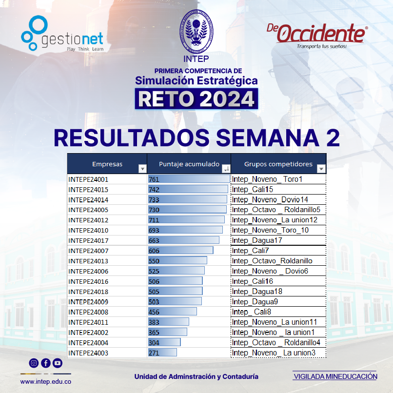 RESULTADOS SEMANA 1